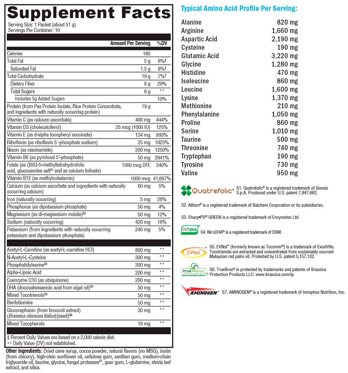 BrainSustain™ Creamy Chocolate 10 Servings Supplement Facts